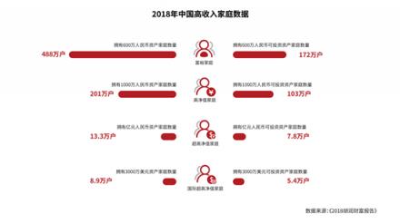 15年來(lái)，中國(guó)千萬(wàn)富豪始終最?lèi)?ài)這張信用卡！