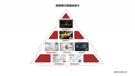 15年來(lái)，中國(guó)千萬(wàn)富豪始終最?lèi)?ài)這張信用卡！
