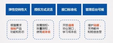 捷通華聲靈云聲紋識別：金融、司法、社保身份鑒別