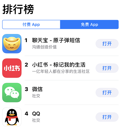聊天寶下載量位列App Store第一名，多個(gè)功能引人關(guān)注