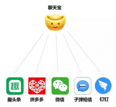 聊天寶下載量位列App Store第一名，多個(gè)功能引人關(guān)注