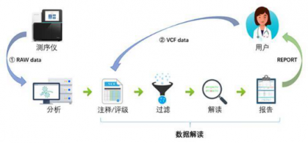 華為云助力基因檢測科研，為生物產(chǎn)業(yè)發(fā)展加力續(xù)航