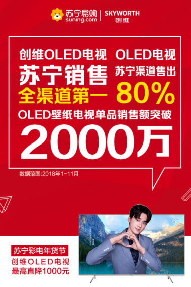 年貨節(jié)蘇寧創(chuàng)維共謀大計(jì)，2019要賣80億