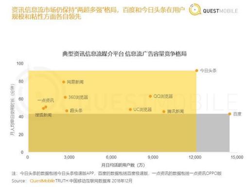 從汽車之家遭封殺，看2019百頭騰如何搶道AI媒體