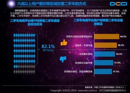 DCCI：九成用戶通過二手電商獲取信息，優(yōu)信滿意度最高