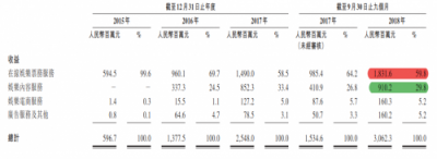 在線票務(wù)攻防戰(zhàn)：貓眼“受寒”瑟瑟發(fā)抖，阿里影業(yè)持續(xù)加碼淘票票