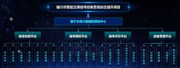 銀川告別“首堵”背后，海信開出治堵妙方