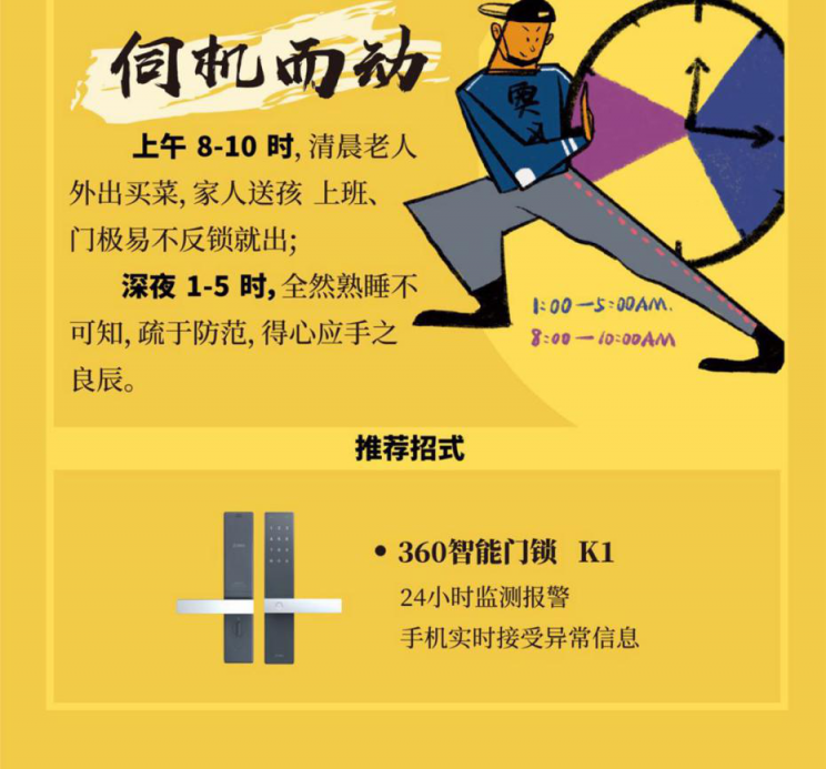 離過年還有10天！ 360智能硬件產(chǎn)品聯(lián)合狙擊各大盜竊手段