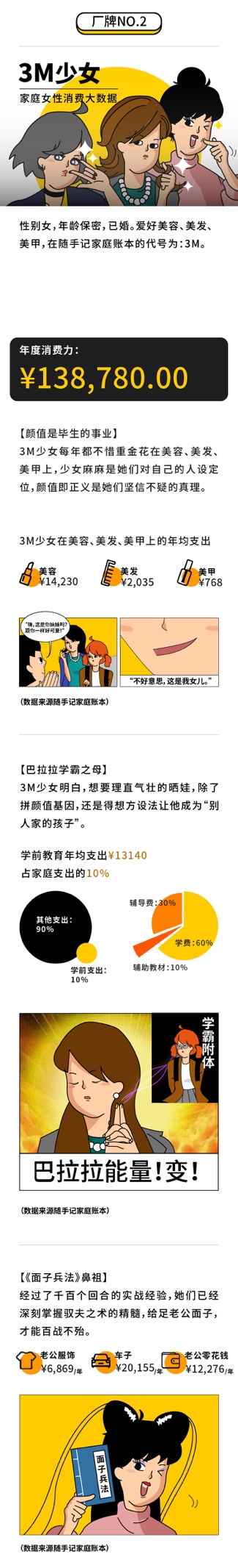 隨手記年度消費(fèi)大數(shù)據(jù)出爐，九大消費(fèi)群體“剁手”實力大比拼