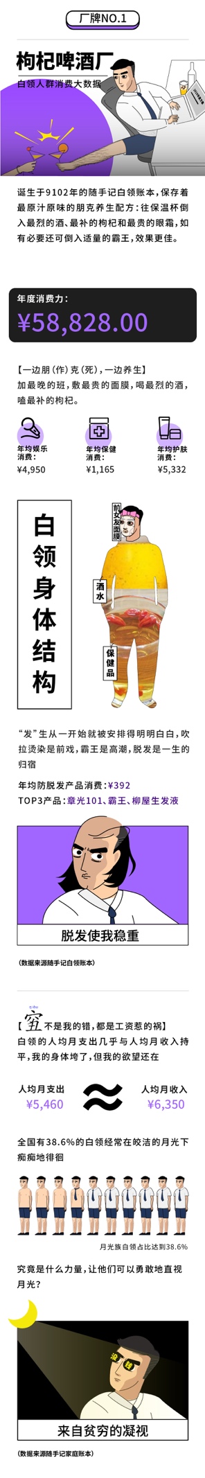 隨手記年度消費(fèi)大數(shù)據(jù)出爐，九大消費(fèi)群體“剁手”實力大比拼