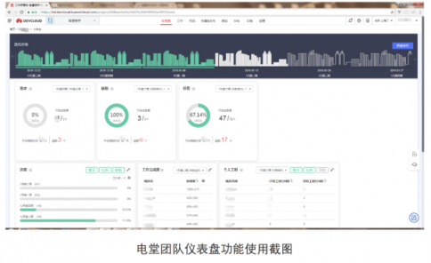 云寓攜手華為云DevCloud，打造智慧樓宇管理平臺