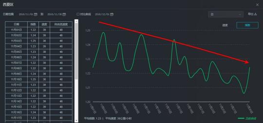 家電大王海信開出治堵妙方，其實只做了一件事