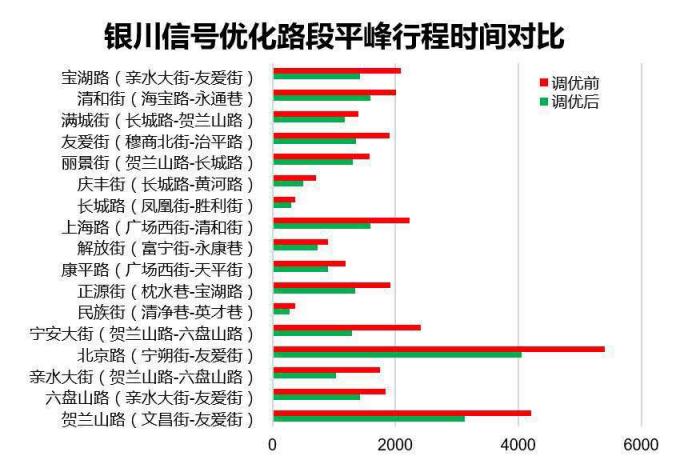 家電大王海信開出治堵妙方，其實只做了一件事