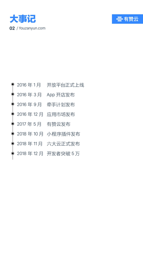 有贊云給商家“DIY的平臺” PaaS生態(tài)初長成
