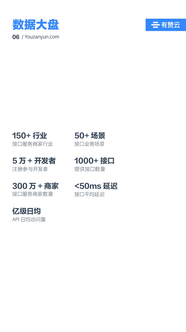 有贊云給商家“DIY的平臺” PaaS生態(tài)初長成