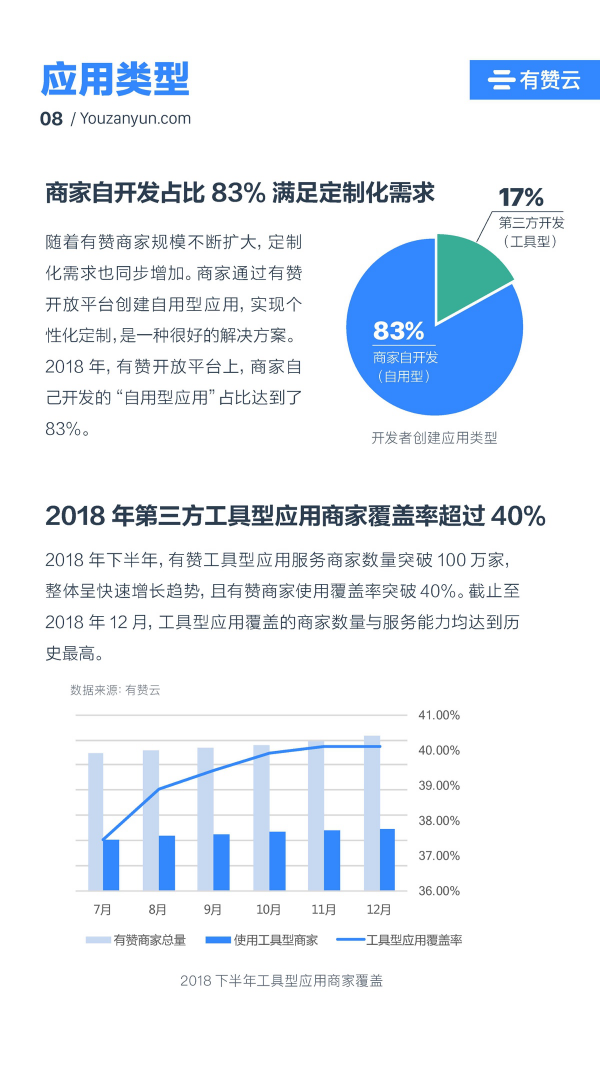 有贊云給商家“DIY的平臺” PaaS生態(tài)初長成