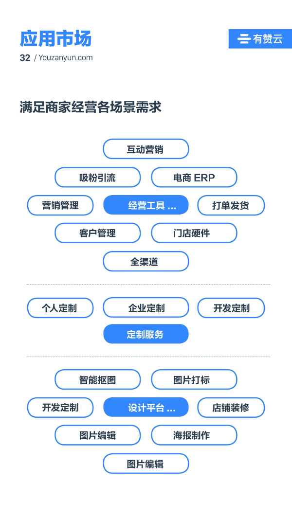 有贊云給商家“DIY的平臺” PaaS生態(tài)初長成
