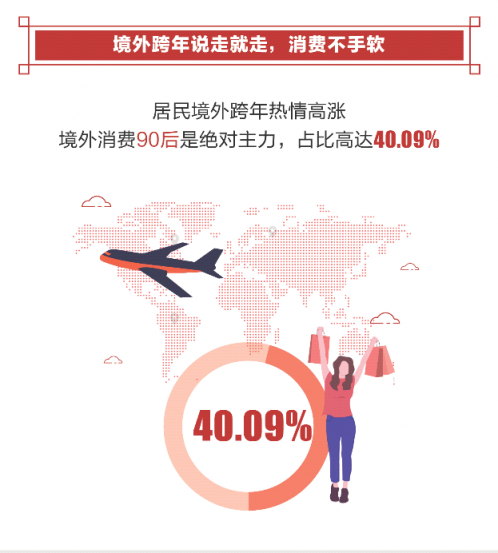 騰訊發(fā)布2019年春節(jié)消費(fèi)報(bào)告 80后是絕對(duì)主力90后出行占比最高