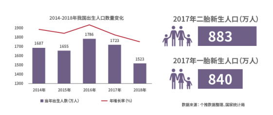 助力品牌營銷增效降本，個(gè)燈數(shù)據(jù)為母嬰行業(yè)保駕護(hù)航