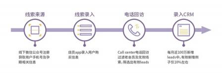 助力品牌營銷增效降本，個(gè)燈數(shù)據(jù)為母嬰行業(yè)保駕護(hù)航