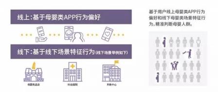 助力品牌營銷增效降本，個(gè)燈數(shù)據(jù)為母嬰行業(yè)保駕護(hù)航