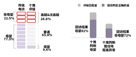 助力品牌營銷增效降本，個(gè)燈數(shù)據(jù)為母嬰行業(yè)保駕護(hù)航