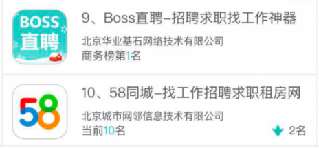 闖奇科技：求職潮來(lái)臨，Boss直聘成大贏家