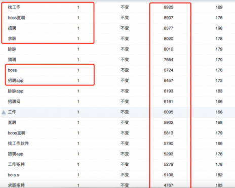 闖奇科技：求職潮來(lái)臨，Boss直聘成大贏家