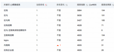 闖奇科技：求職潮來(lái)臨，Boss直聘成大贏家