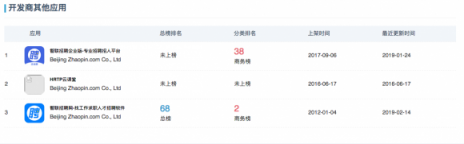 闖奇科技：求職潮來(lái)臨，Boss直聘成大贏家