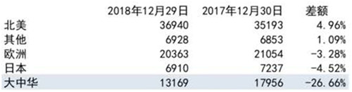 老虎證券：股神減持財(cái)報(bào)不佳 蘋果何時(shí)才能重返巔峰？