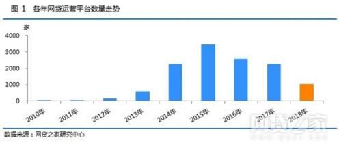 笑臉金融：合規(guī)與風控依然是2019年的重中之重