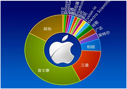 “蘇寧式”供應(yīng)鏈革新：智慧供應(yīng)鏈?zhǔn)窃鯓哟蛟斓模?/></p><p>已經(jīng)在全球17個(gè)國(guó)家和地區(qū)擁有超過65000家門店的7-Eleven則對(duì)供應(yīng)鏈有著更深層次的感受。對(duì)受限于店鋪面積同時(shí)還要每日都提供3000多種商品的連鎖零售便利店而言，精準(zhǔn)與高效的配送是必要條件，倘若供應(yīng)鏈跟不上，其經(jīng)營(yíng)自然會(huì)受到影響。而作為全球最大的連鎖零售商的沃爾瑪，早已為旗下的零售門店配備了包括衛(wèi)星監(jiān)測(cè)系統(tǒng)、客戶信息管理系統(tǒng)、配送中心管理系統(tǒng)等多種技術(shù)手段在內(nèi)的信息化系統(tǒng)。借助高效的信息系統(tǒng)，沃爾瑪?shù)靡詫?shí)現(xiàn)對(duì)庫(kù)存、銷售情況、商品采購(gòu)等一系列自動(dòng)化的處理，與供應(yīng)商的關(guān)系也更為緊密。</p><p align=