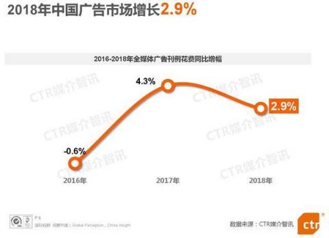 電梯超互聯(lián)網(wǎng)連續(xù)3年廣告增速第一，阿里、瑞幸等品牌用案例說話