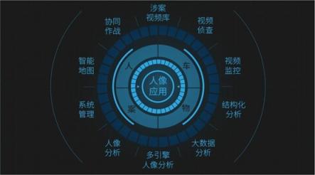 人像應(yīng)用硬核派 