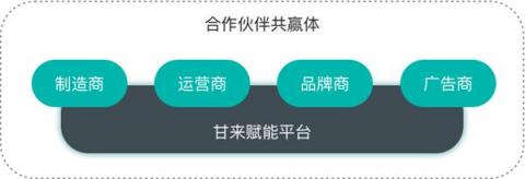 智能商業(yè)時代，平臺賦能是無人零售的破局點