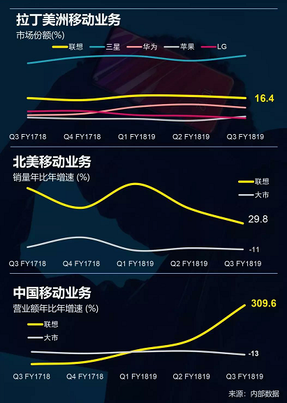 聯(lián)想?yún)⒄筂WC逐鹿智能物聯(lián)時代，將揭秘2019重大戰(zhàn)略新動向