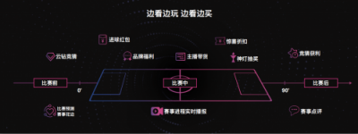 看個(gè)中超直播也能這么高大上？蘇寧易購和PP體育這次要玩大的！