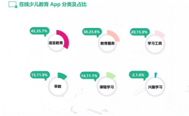 少兒英語領域新趨勢成浪潮，巧口英語第三代AI+教育更受資本追捧
