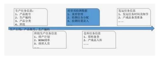 華為云攜手帆軟，讓數(shù)據(jù)成為企業(yè)生產(chǎn)力