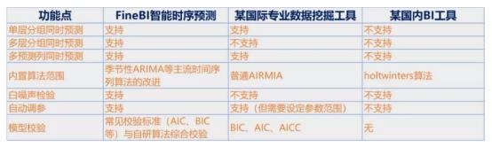 華為云攜手帆軟，讓數(shù)據(jù)成為企業(yè)生產(chǎn)力