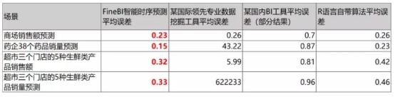 華為云攜手帆軟，讓數(shù)據(jù)成為企業(yè)生產(chǎn)力
