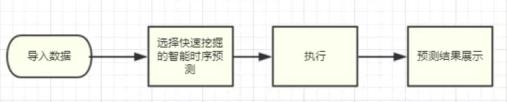 華為云攜手帆軟，讓數(shù)據(jù)成為企業(yè)生產(chǎn)力