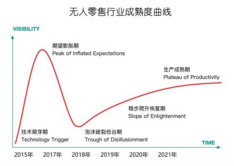 甘來合作伙伴計劃，打造無人零售共贏體