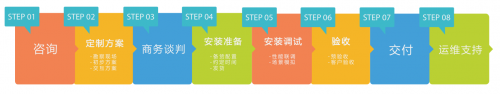 輝驛科技來(lái)解答：作為酒店業(yè)主，無(wú)線解決方案該怎么選？