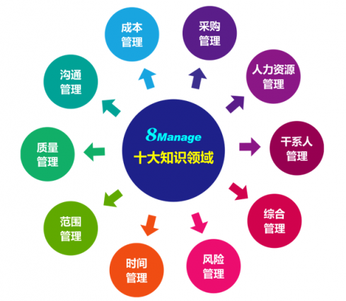 當(dāng)項目管理遇上CRM，會擦出怎樣的火花？