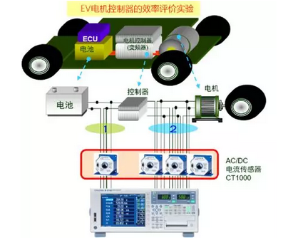 橫河WT5000高精度功率分析儀—新能源汽車多電機(jī)系統(tǒng)功率測試最佳拍檔