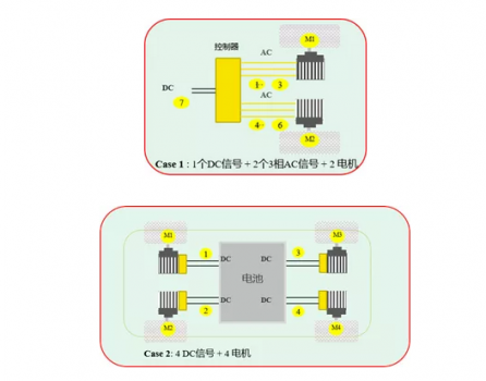 橫河WT5000高精度功率分析儀—新能源汽車多電機(jī)系統(tǒng)功率測試最佳拍檔