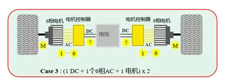 橫河WT5000高精度功率分析儀—新能源汽車多電機(jī)系統(tǒng)功率測試最佳拍檔