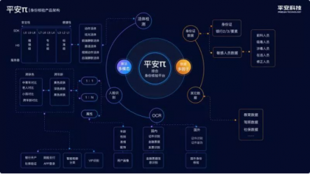 平安推出金融級別身份核驗(yàn)平臺，“刷臉驗(yàn)人”更安全
